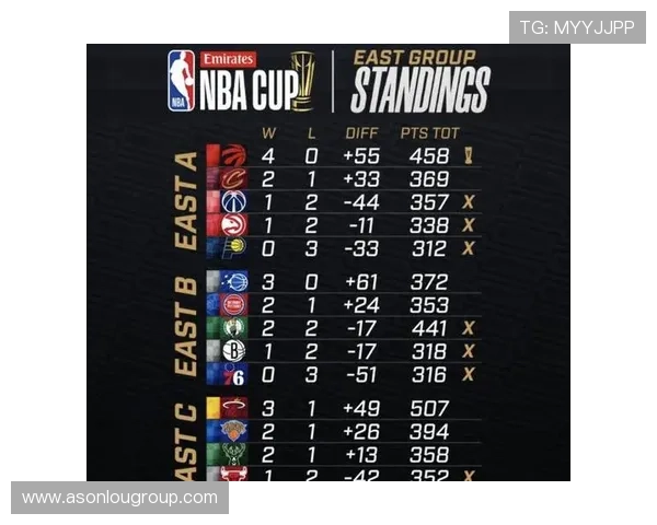 黄蜂队在NBA杯小组赛中遭遇三连败提前宣告出局引发关注