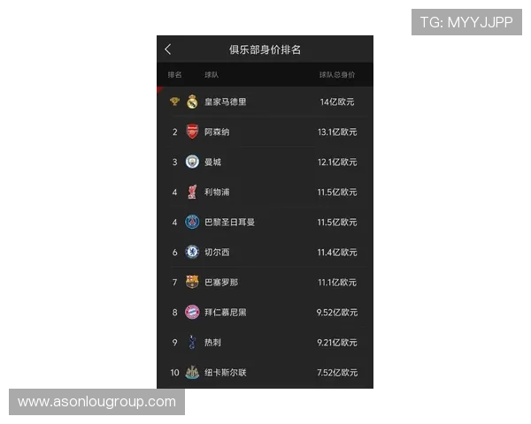 德转统计落选国家队最贵阵容贝林福登领衔总价值达677亿欧元